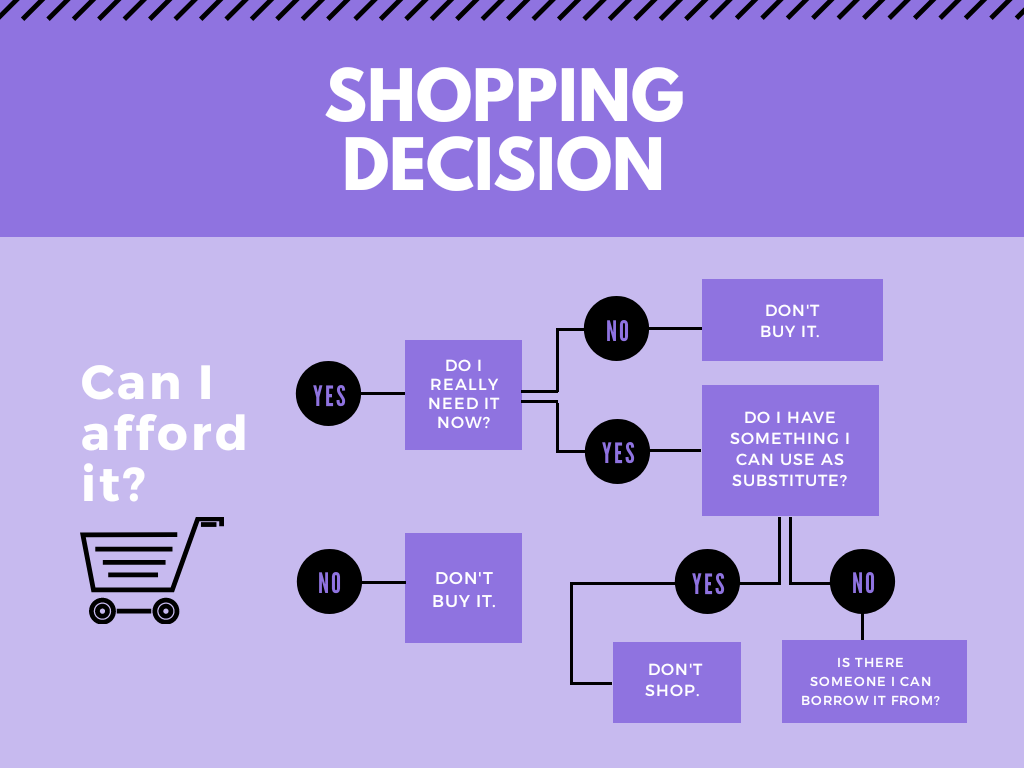 Shopping Decision