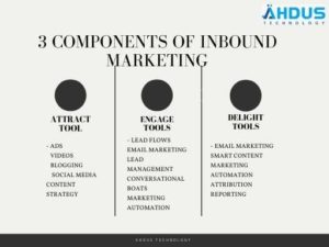 3 components of inbound marketing
